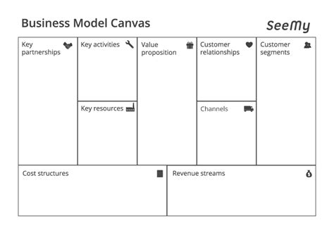 Business Model Canvas Template Png