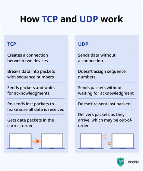 tcp vs udp protocols compared veepn blog
