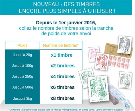Ideas de nombres para mascotas de la a a la z. Nouveaux tarifs postaux en France