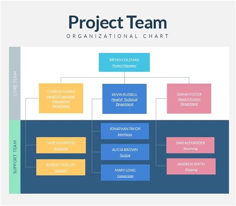 Project Team Organizational Chart Infographic Template