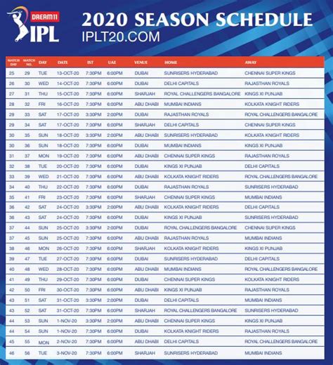 The ipl fixtures 2020 schedule, time table, score, arrangement or plan an ipl event can be accessed and download on ipl.ae. IPL 2020 UAE Schedule released; Check details
