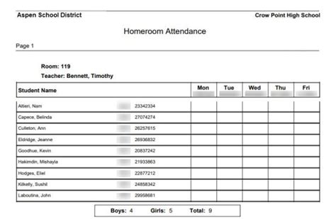 Attendance Classroom And Homeroom Input Sheets