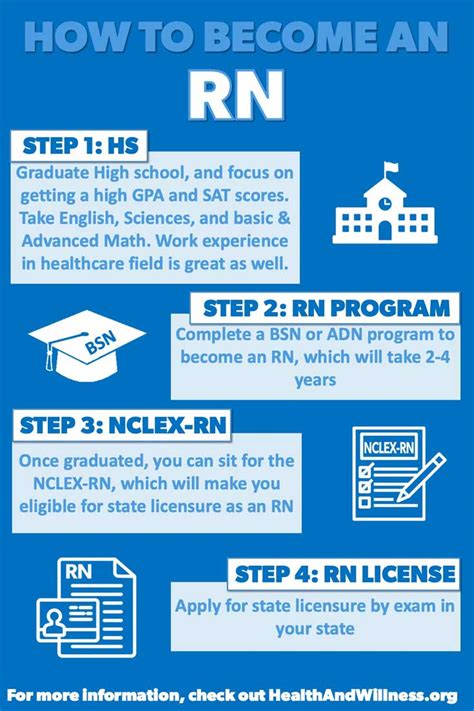 how to become a registered nurse rn health and willness