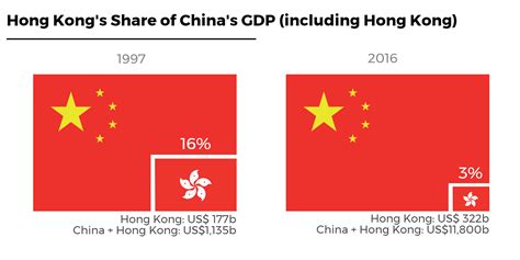 Business 20 Years After Hong Kongs Handover