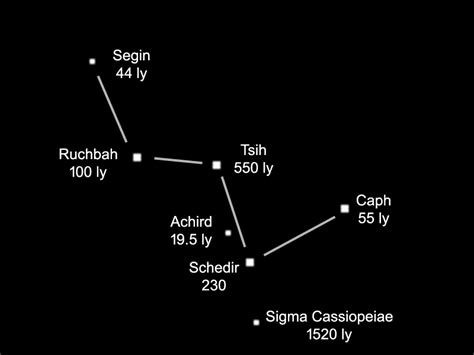 Name a star for free with the most popular free star registry. Naming the Stars in the Night Sky - "GERMAN JESUS GUY"