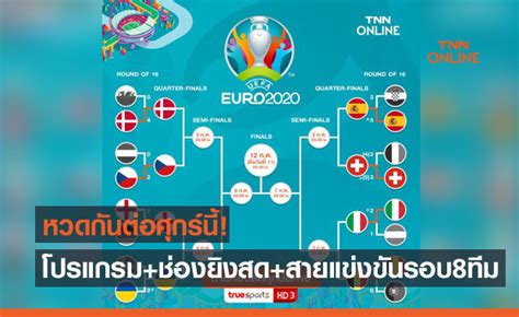Collahealth คอลลาเฮลท์ คอลลาเจนชนิดผง ขนาด 200 กรัม. เช็กโปรแกรมถ่ายทอดสดพร้อมสายแข่งขันยูโร 2020 รอบ 8 ทีมสุดท้าย