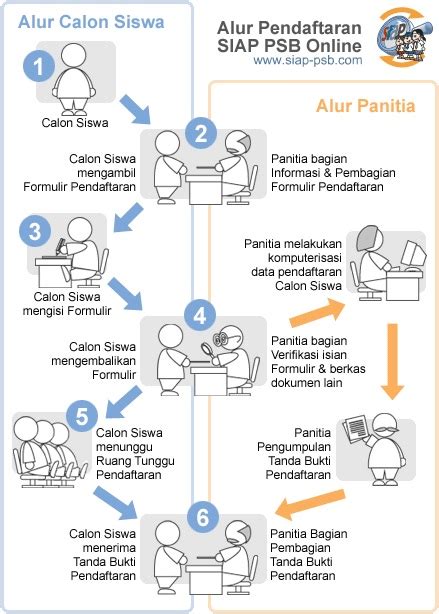 Pasti agak bingung yah adek adek sekalian, saya juga agak bingung nih, apa saja sih yang harus kita perhatikan untuk mendaftar menjadi anggota polri , mari kita cari informasi kelanjutan kisah mau masuk polri dan apa saja yang harus dipersiapkan untuk. Jadwal Pendaftaran dan Syarat Daftar PPDB SMP Negeri Kab ...