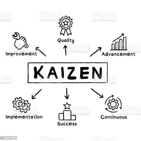 Kaizen Concept Stock Illustration Download Image Now Business