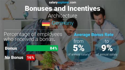 Architecture Average Salaries In Germany 2024 The Complete Guide