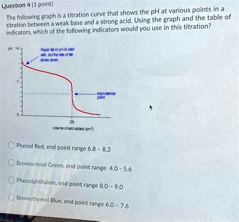 Solved Question Point The Following Graph Is A Titration Curve