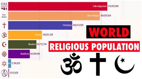 Top 10 global consumer trends 2019. World Religious population Ever 2100 | World religious ...