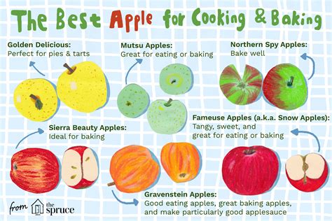 Sweetness Of Apples Chart