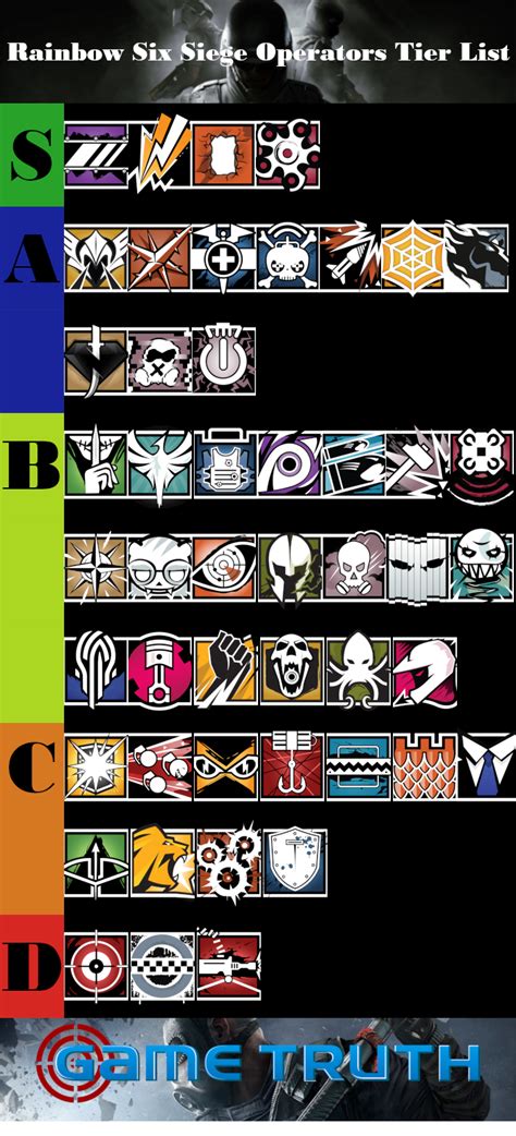 What do you think about the new changes that were discussed in the brawl stars december 2020 brawl talk? Dragon Ball Legends Tier List October 2019