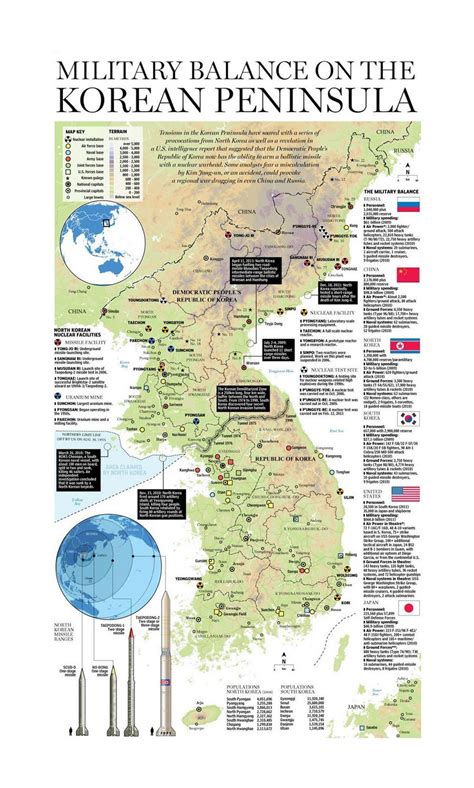Detailed Map Of Military Balance On The Korean Peninsula North Korea