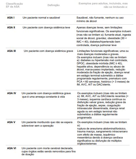 Classificação Da Asa No Pré Operatório Colunistas Sanar Medicina