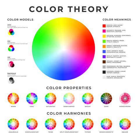 Colores Para Combinar Color Wheel Color Mixing Chart Color Theory