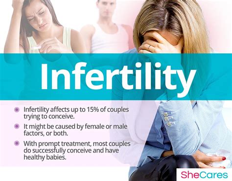 Infertility Shecares
