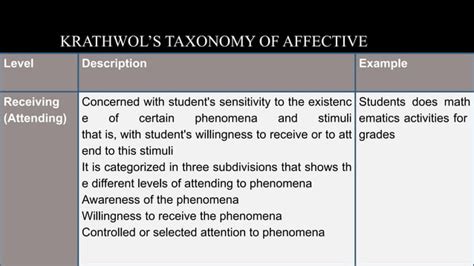 Affective Learning Competencies Ppt