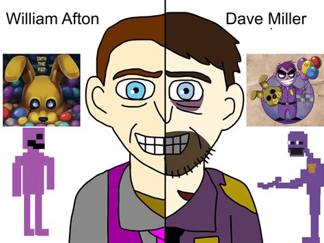 How Did William Afton Die Fnaf Insider Reverasite