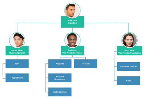 Organizational Chart Templates Examples Artofit