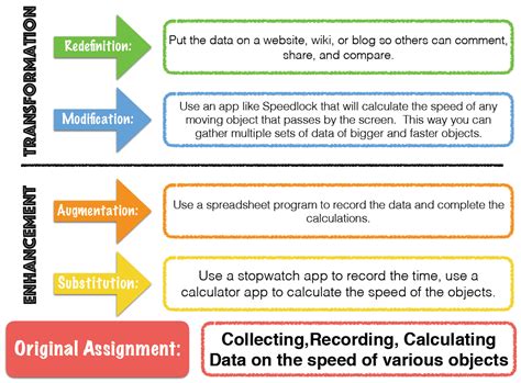 Delta value (‰) wrt zero points. Ms. Wawa's Art Classes and Reference Materials: STEAM