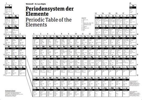 Achten sie auf jeden fall darauf, dass ihre vorlage alle wichtigen daten wie die ordnungszahl, masse, atomradius periodensystem der elemente zum ausdrucken kostenlose bilder. Periodensystem der Elemente - Download - Kostenlos & schnell auf WinTotal.de