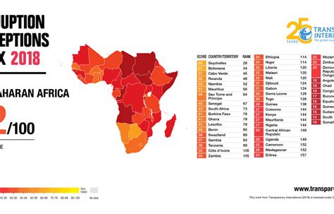 The maximum level was 53.2 index points and minimum was 43 index points. Corruption perception index released, US out of top 20 ...