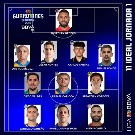 Los 18 equipos del futbol mexicano están en busca del ansiado título que actualmente ostenta cruz azul, quien se coronó. Chivas: Miguel Ponce engalana 11 ideal de la Jornada 1 del ...