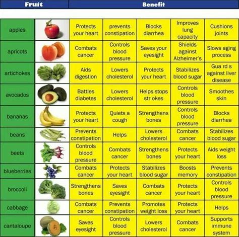 Benefits Of Fruits And Veggies Fruit Benefits Coconut Health