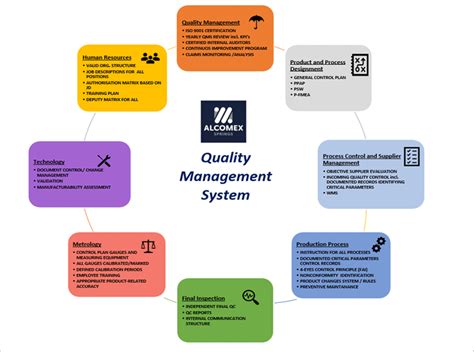 Guaranteed Quality Quality Management System Alcomex Com