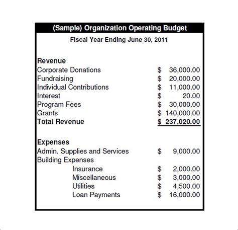 Operating expenses are the expenses that are incurred in the natural course of business. FREE 14+ Operating Budget Samples in Google Docs | Google ...
