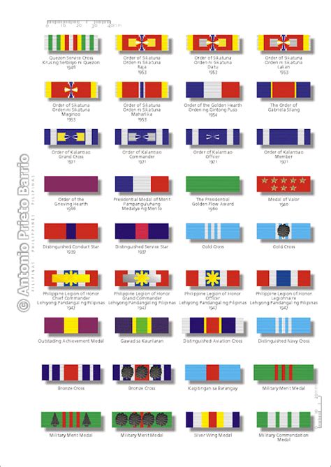 31 Top Pictures Navy Decorations And Awards Us Navy