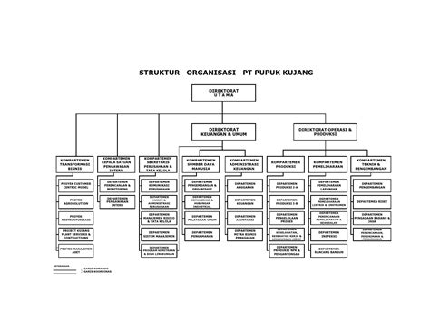 Susunan Jabatan Dalam Perusahaan Besar