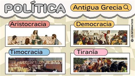Política Ateniense Aristocracia Tiranía Democracia Y Más