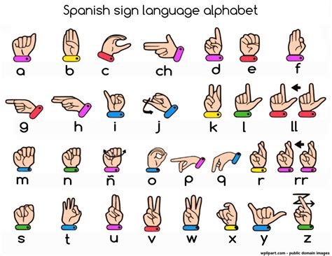 Just fancy it by voting! Spanish sign language alphabet label