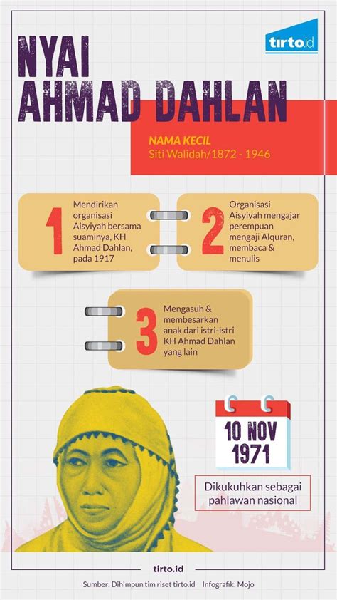 Biografi Nyai Ahmad Dahlan And Peran Istri Pendiri Muhammadiyah