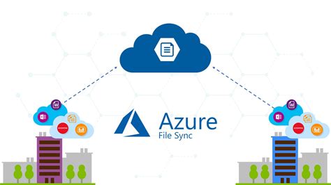 Sync On Premises File Servers With Azure Using The Azure File Sync Service