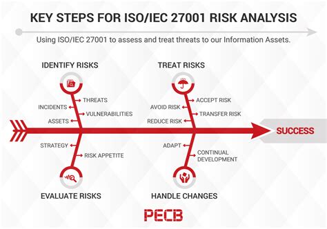 Iso 27001 Risk Assessment Hofffo
