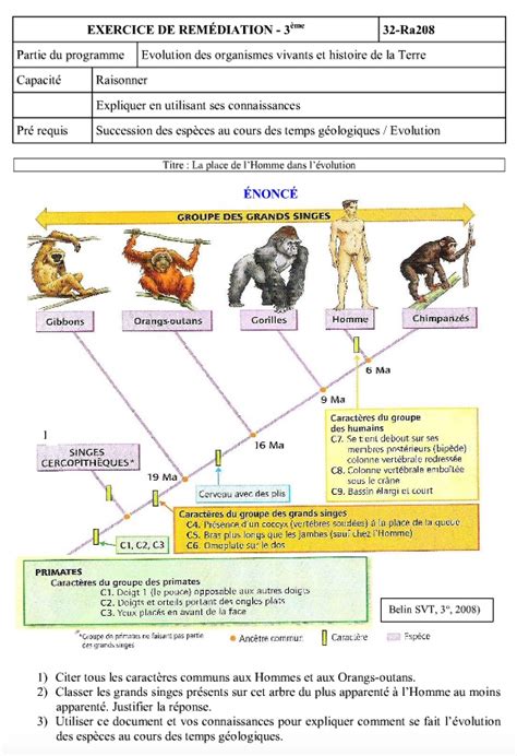 Quelles sont les trois couches qui composent le globe ? Exercices d'entraînement - Chapitre K : Evolution « Blog ...