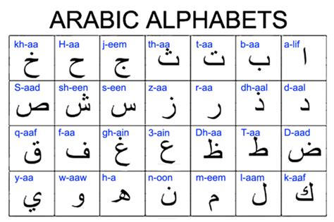 Arabic Keyboard Arabic Alphabet Chart Arabic Alphabet Learn Arabic Porn Sex Picture