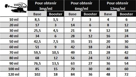 Booster de nicotine 20mg Nico Diy - booster e liquide maison - Vapotank
