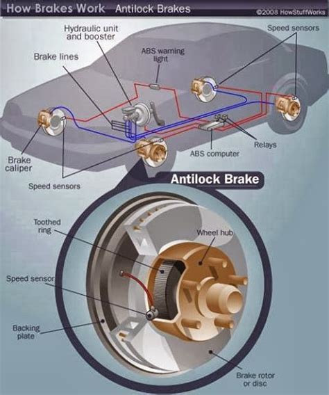 What Is Anti Lock Braking System Abs Mechanical Engineering