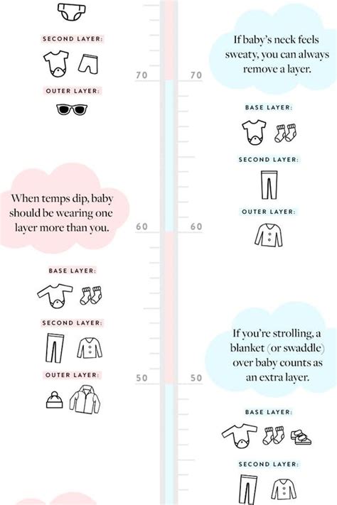 How To Dress A Baby According To The Outside Temperature Baby
