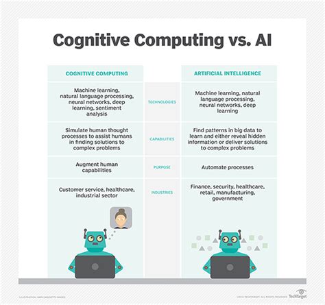What Is Cognitive Computing