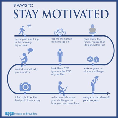 I am on day 315 nofap and i'm never gonna end. 9 ways to Stay Motivated : NoFap