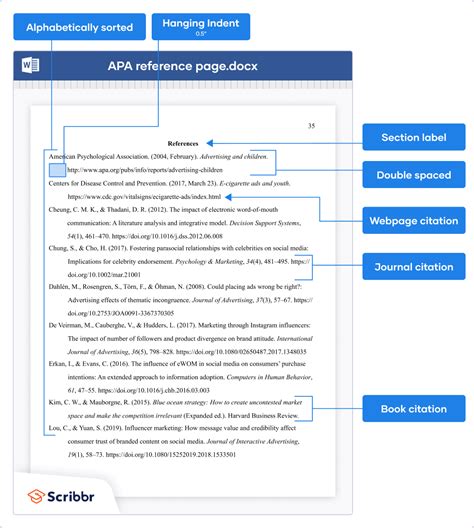 Apa Formatting And Citation 7th Ed Generator Template Examples