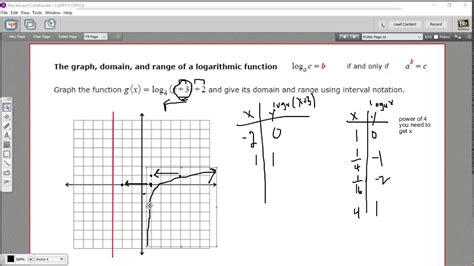 Swbat write the domain and range of a graph using interval notation by comparing it to set builder notation. The graph, domain, and range of a logarithmic function ...