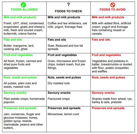 Coeliac Disease What You Need To Know Milton Keynes University Hospital