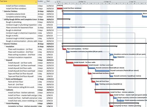 How To Print Just The Gantt Chart In Ms Project 2013 Spabap