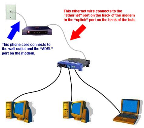 Connecting multiple computers in a network can be a convenient way to share files in the home. How to connect two computers to a DSL modem » How to?